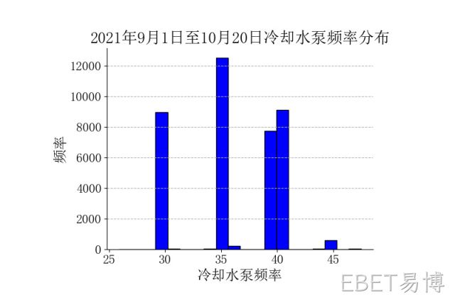 中央国债登记结算上海数据中心空调系统冷却侧优化